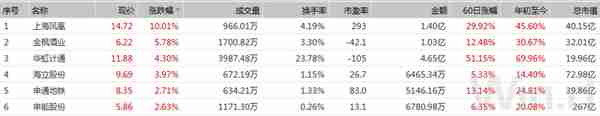 上海国资改革大动作将至，69只国资股一图尽览