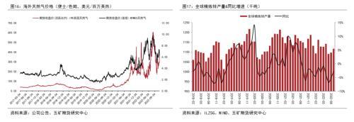 铜年报：海外经济实质下滑，上方空间受限