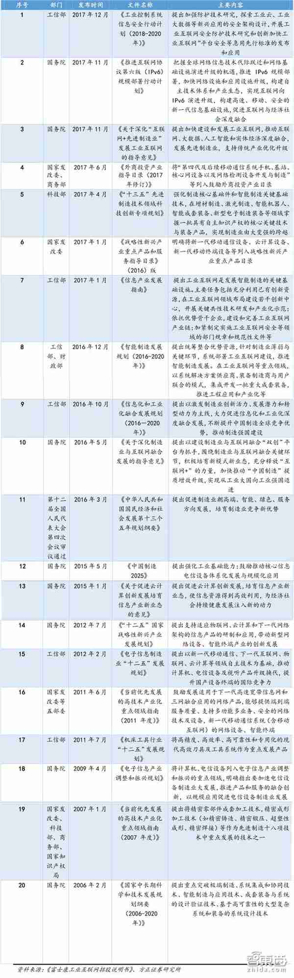 中国工业逆袭法宝！11家本土工业互联网企业盘点