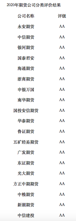 方正期货 广发期货(方正期货 广发期货公司)