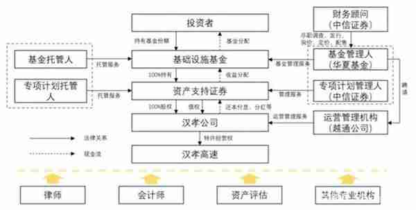 县域城镇化建设中常用的投融资模式及案例分析!