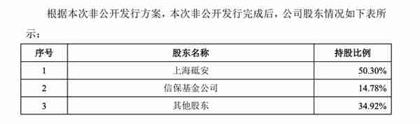 安信信托 投资监管部(安信信托党委)