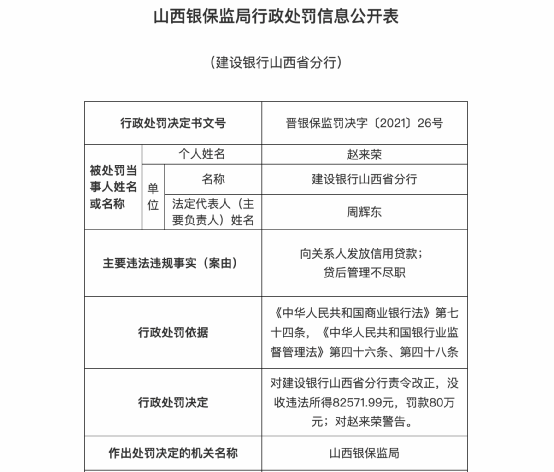 监管踢曝“十宗罪”！华夏银行重庆分行被罚没652万，这些银行也“栽了”