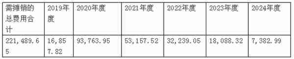 限制性股票能出售吗(限制性股票是利好吗)