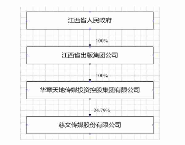 华章投资控股(华章投资控股有限公司董)