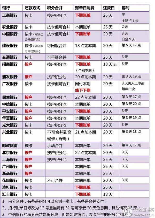 建设银行信用卡jcb金卡(建行信用卡jcb标识什么意思)