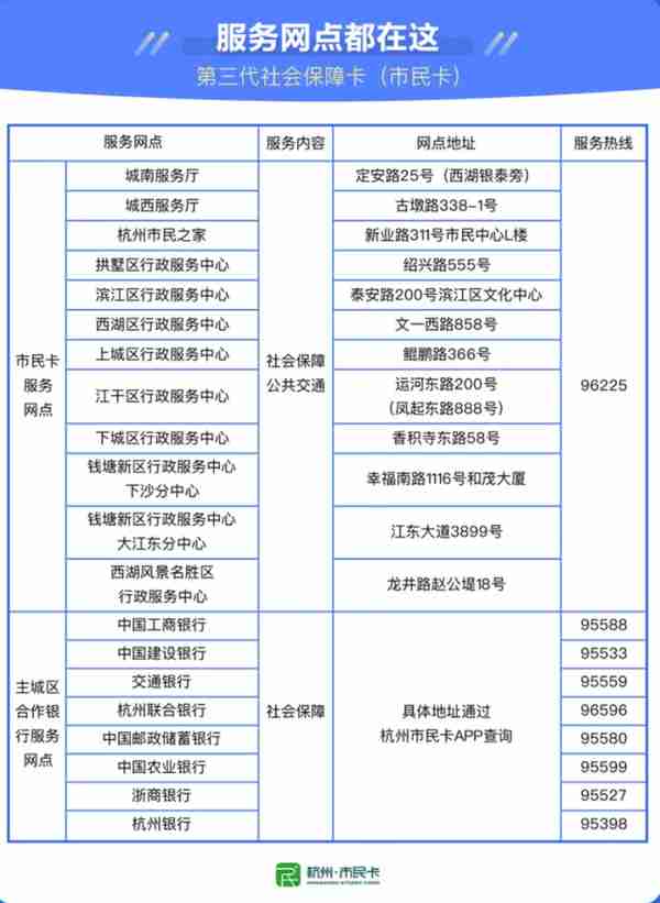 省第三代社保卡（市民卡）如何申领？热点问题解答来了