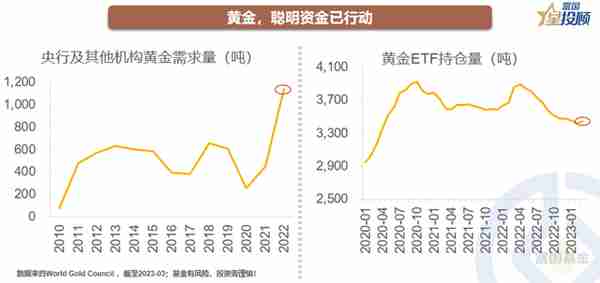 如何判断黄金走势(怎么判断黄金走势)