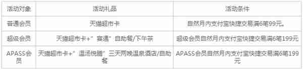 总用手机支付宝、微信付款，绑定哪款信用卡最划算？