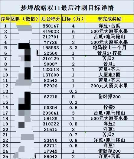 与马云马化腾合影站C位“微商教父”吴召国公司暗藏传销黑幕？