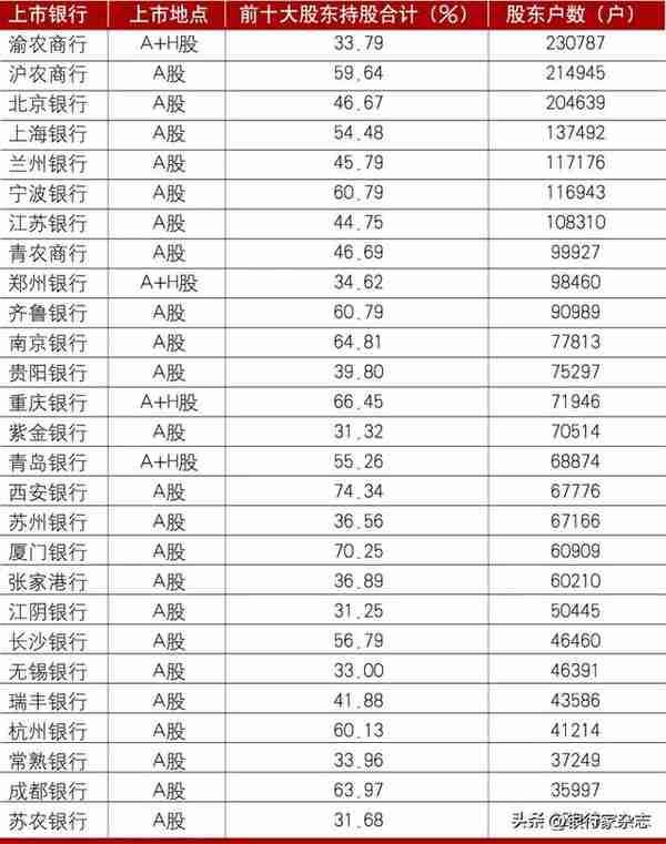 规范股东股权管理：特殊性、实践与优化路径