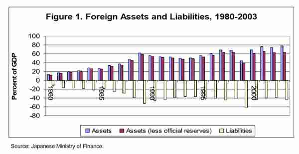 日本信托业务变迁(日本信托收益)