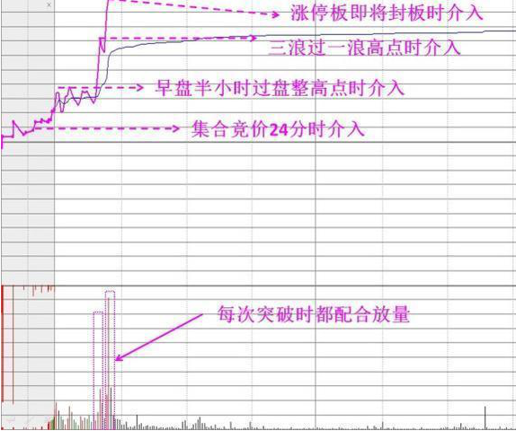 股票为何早上快速拉高然后慢慢下跌？原因是你看不懂股票“跳空缺口”，看懂都是股市赚钱老手