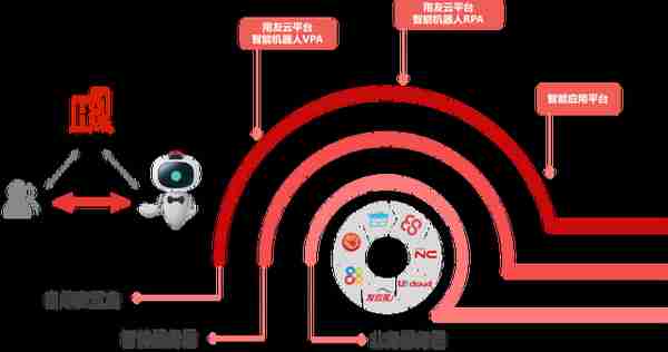 用友发布智多星 AI 企业大脑，其核心组成原来是这样的