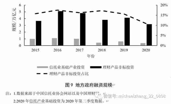 资管新规背景下的中国影子银行体系：特征事实、风险演变与潜在影响