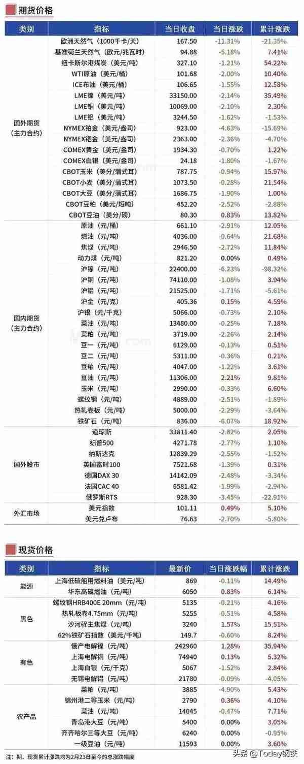 大宗商品还再涨40%？国家出手了…