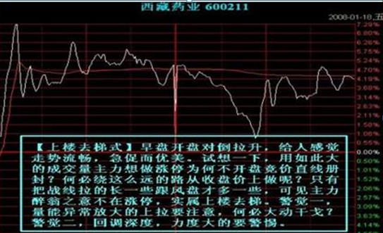 A股：为什么股价在下跌的同时会有大单资金流入？作为投资者怎么看待