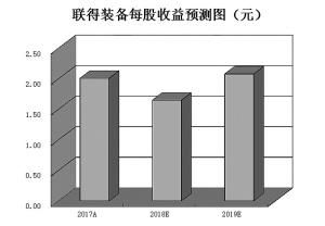 3000点争夺战机构观点分歧 紧盯券商最新动向寻“钱途”