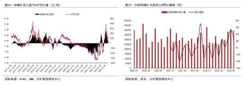 铜年报：海外经济实质下滑，上方空间受限