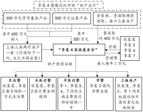 家庭遗产信托案例(遗产 信托基金)