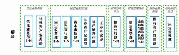 北京信托投资银行四部原总经理被查，该公司原董事长、总经理已双双“落马”