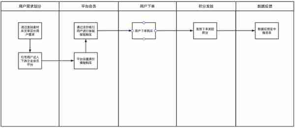 金融行业转化运营方案