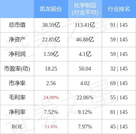 股票行情大盘走势凯龙股份002783(凯龙股份最新消息300912)