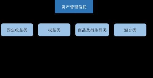 信托业务新分类，您了解多少？