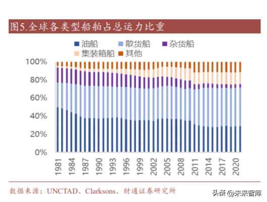 造船行业研究：新一轮大周期重启，船舶制造扬帆起航