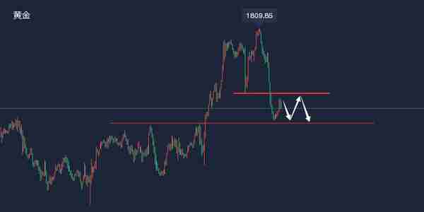 江沐洋：12.6晚间美盘国际现货黄金原油走势及操作思路