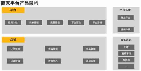 万字长文——关于平台电商生态建设