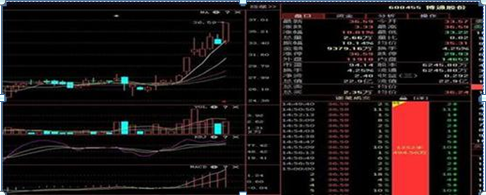 黄金k线图怎么分析(黄金k线公式)