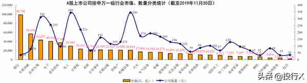 新疆上市公司资本运作概要（投行Data系列）