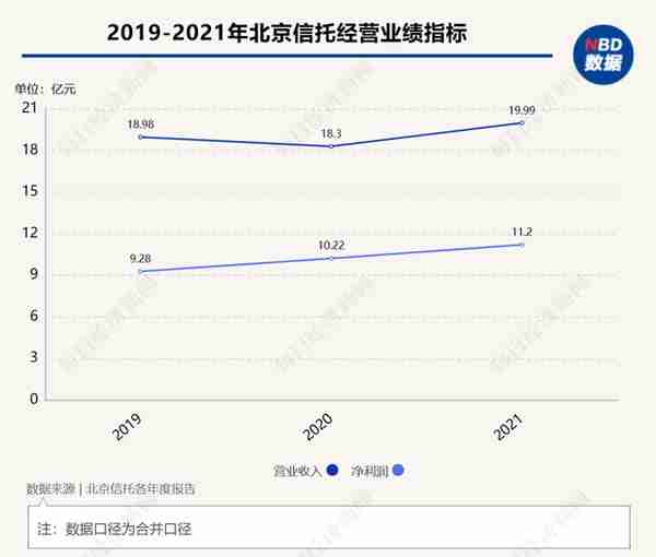 北京信托有限公司信托业务(北京信托投资有限公司)