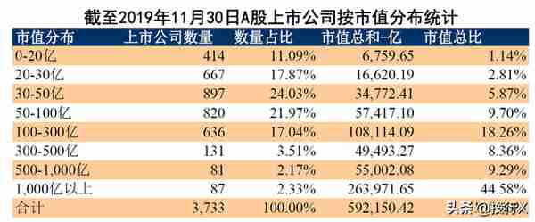 新疆上市公司资本运作概要（投行Data系列）