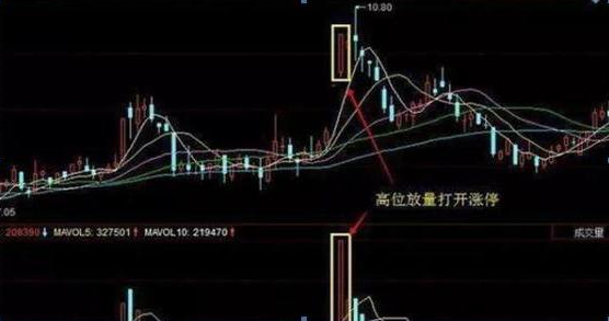 A股：为什么股价在下跌的同时会有大单资金流入？作为投资者怎么看待