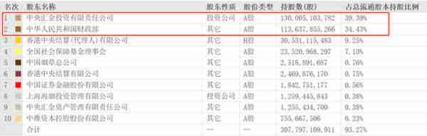 农业银行股票养老可行性分析