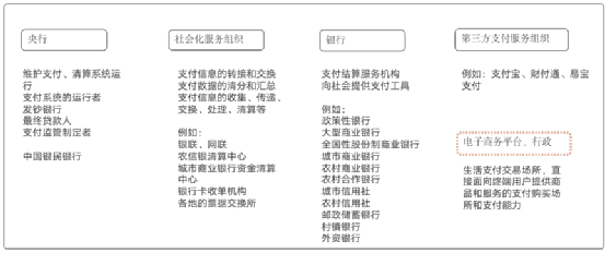 0基础开启“支付之门”