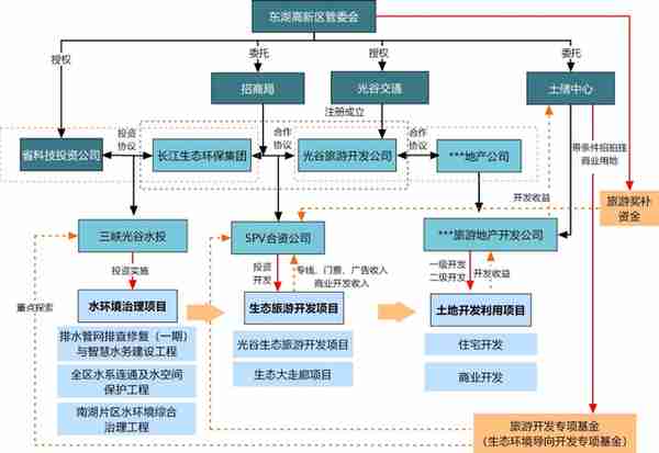 县域城镇化建设中常用的投融资模式及案例分析!