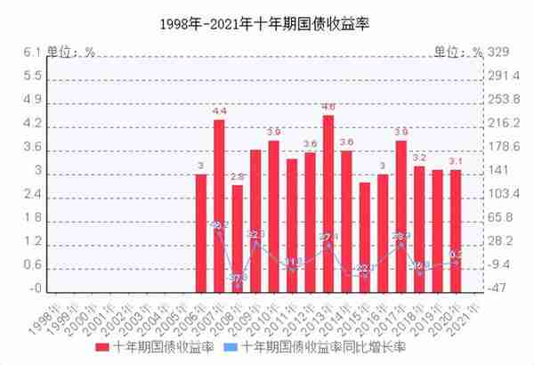 这几种低风险理财利器，你更喜欢哪一个？