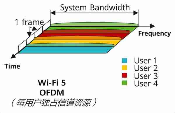 高端路由器“好”在哪里？一文教你如何选择华硕路由器