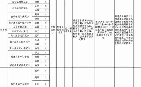 发房补+给正科！河北机关事业单位最新招聘，岗位表来啦