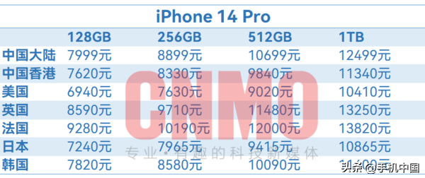 iPhone 14全球售价超详细汇总！国行版确实有点“香”