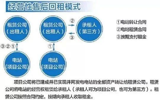 杠杆租赁项目融资案例(杠杆租赁融资模式的运作程序)