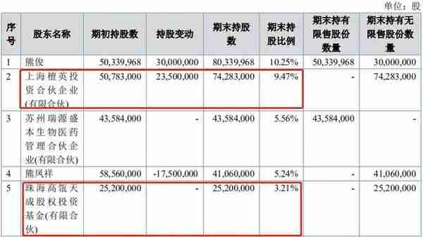 上海宝盈资产管理有限公司(宝盈集团合法吗)