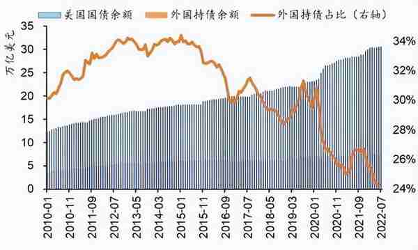 2023年目标5800亿美元！中国继续减持美债，拒绝再次援助美国