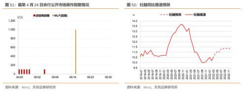 5月资金面怎么看？