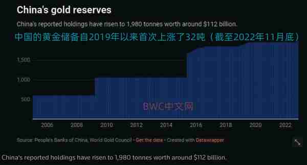 人民币反击，美国提出或将退到金本位，中国打破沉默发出黄金信号