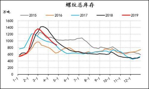 信达期货：焦炭1909回落后择机做多