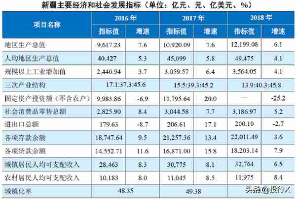 新疆上市公司资本运作概要（投行Data系列）